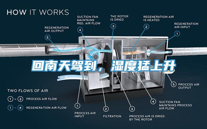 回南天駕到,濕度猛上升