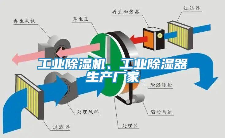工業除濕機、工業除濕器生產廠家